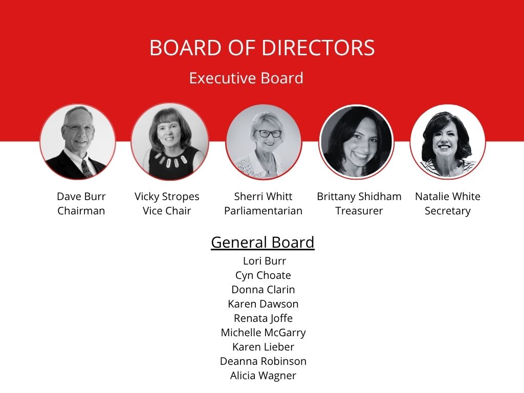 Board of Directors (2)